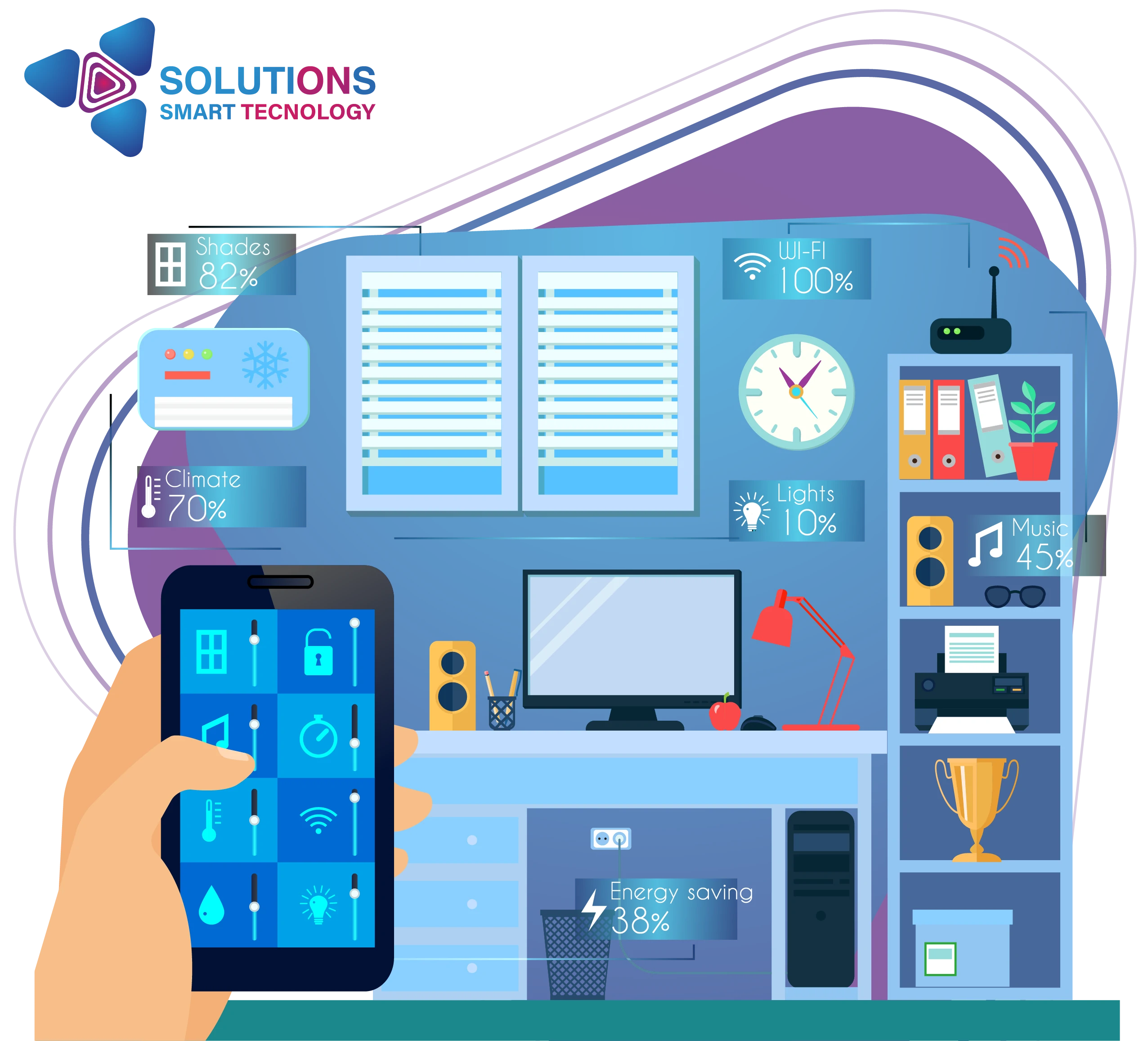   الحلول الذكية 